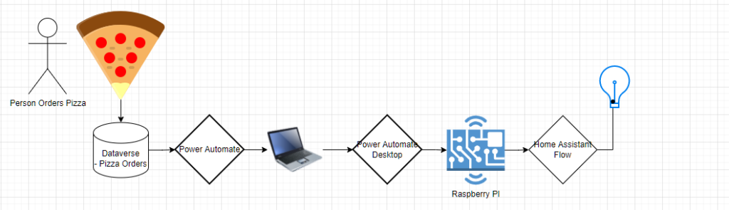 Go With The Flow Arctic Cloud Developer Challenge Submissions 2972