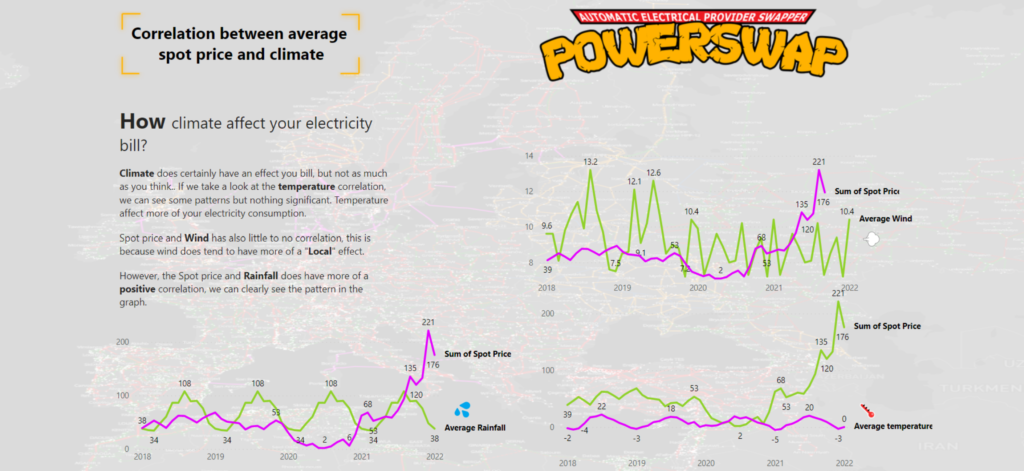 Powershells Day 3 Arctic Cloud Developer Challenge Submissions 7395