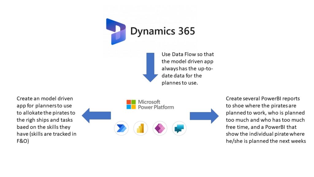 More About Our Solution Arctic Cloud Developer Challenge Submissions 7715