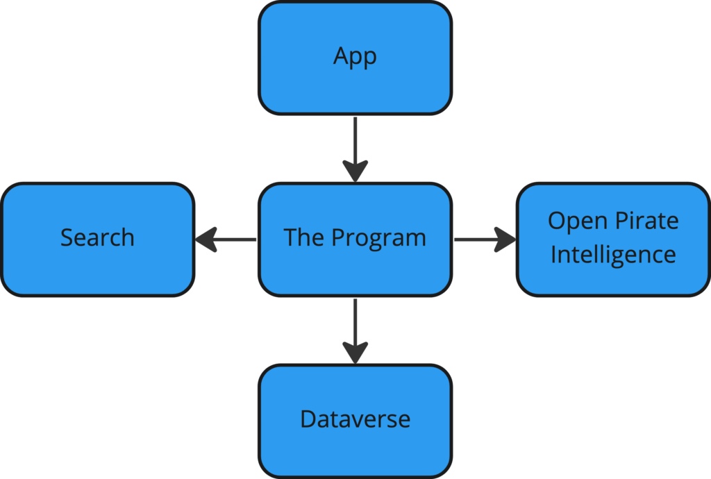 The Mutiny Appy Arctic Cloud Developer Challenge Submissions 1228