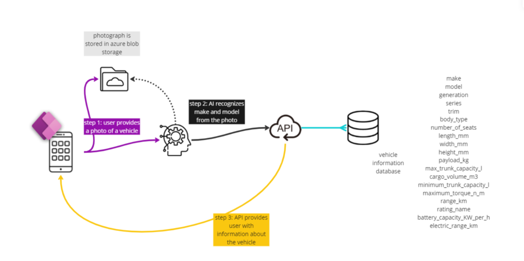 The Existential Risk Explained Arctic Cloud Developer Challenge Submissions 3555