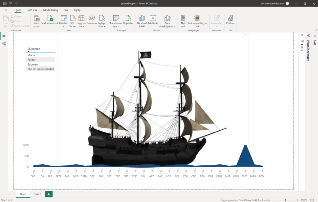 Visualizing The Mutiny Score Arctic Cloud Developer Challenge Submissions 1733